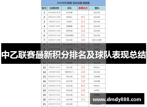 中乙联赛最新积分排名及球队表现总结